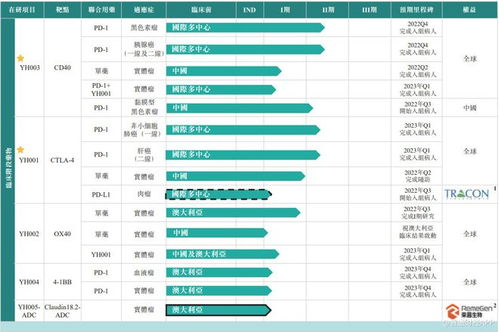 百奧賽圖遞表港交所主板 深耕創新抗體藥物研發，12項候選藥物管線展現技術實力