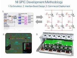 美國國家儀器NI應用方案 Dynapower使用NI通用變頻器控制器GPIC軟件開發實踐