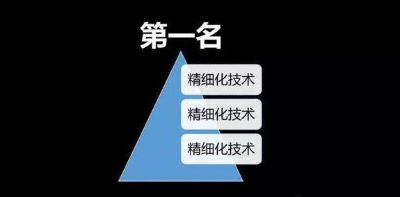 無(wú)貨源店群的模式是什么？做電商必懂的三種店群模式