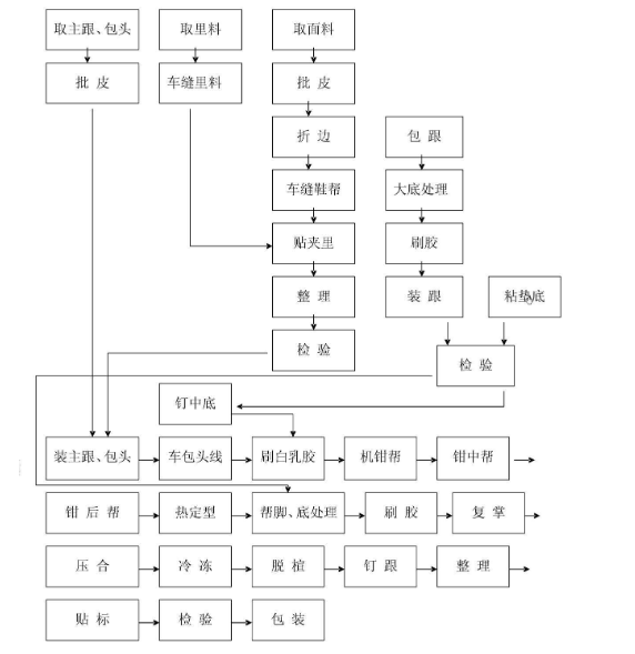 曝光｜?“莆田鞋”灰產(chǎn)業(yè)鏈全面曝光！請擦亮雙眼