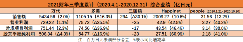 日本五大玩具公司業(yè)績《鬼滅之刃》帶動壽屋，多美三麗鷗繼續(xù)虧損