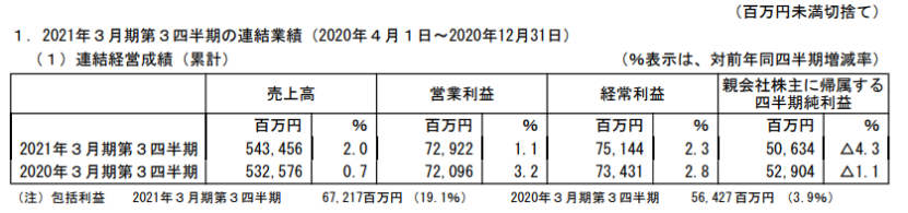 日本五大玩具公司業(yè)績《鬼滅之刃》帶動壽屋，多美三麗鷗繼續(xù)虧損