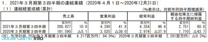 日本五大玩具公司業(yè)績《鬼滅之刃》帶動壽屋，多美三麗鷗繼續(xù)虧損