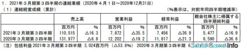 日本五大玩具公司業(yè)績《鬼滅之刃》帶動壽屋，多美三麗鷗繼續(xù)虧損