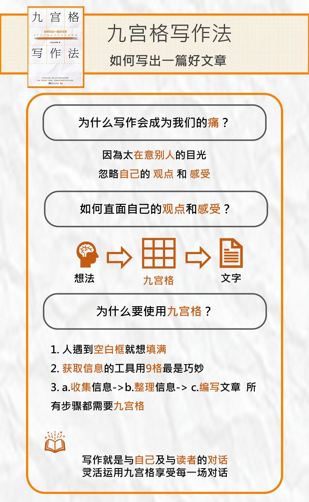 怎么通過九宮格寫作法寫出一篇好文章？