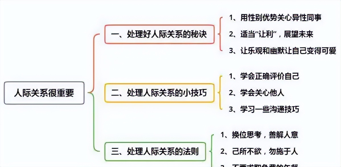 5個(gè)人際關(guān)系技巧，讓你成為一個(gè)受歡迎的社交寵兒
