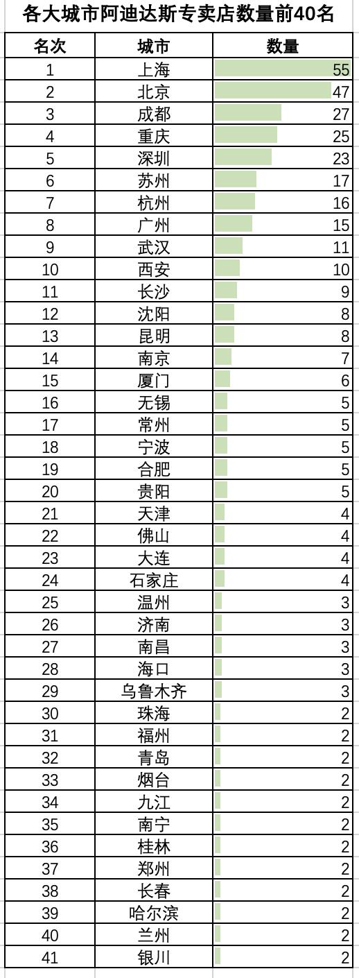 阿迪達斯實體店可以退款嗎（阿迪達斯實體店衣服可以無理由退貨嗎）