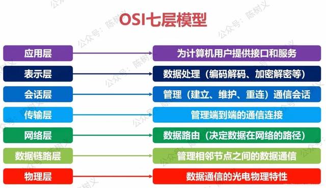 深信服負(fù)載均衡設(shè)備功能，深信服負(fù)載均衡設(shè)備價格？