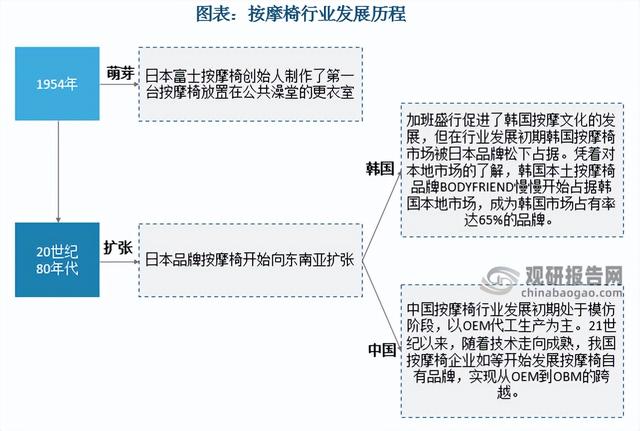 三洋按摩椅實體店，三洋按摩椅維修電話？