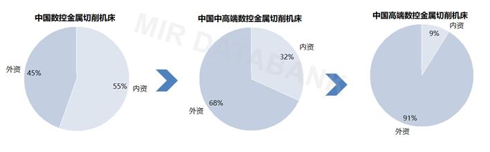 斗山鏜銑床帶方滑枕嗎，斗山鏜銑床怎么樣？