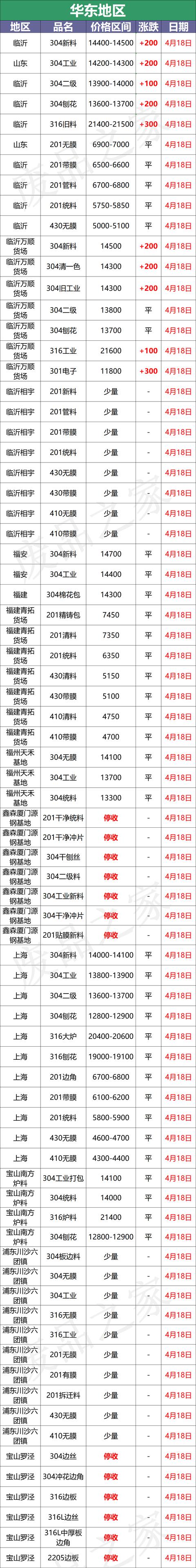 2520不銹鋼絲耐磨嗎，2520不銹鋼耐磨嗎？