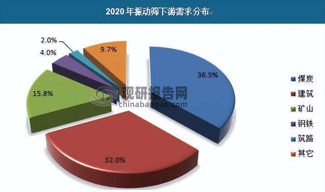 不銹鋼振動篩供應(yīng)商，篩分設(shè)備不銹鋼振動篩？