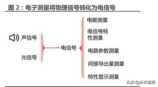 sa測量軟件教程，sa測量軟件用戶手冊？