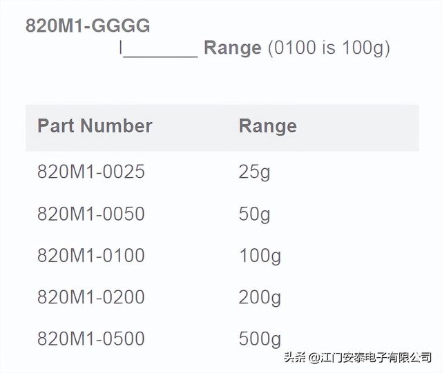 加速度傳感器 pcPCB加速度計（PCB加速度計）