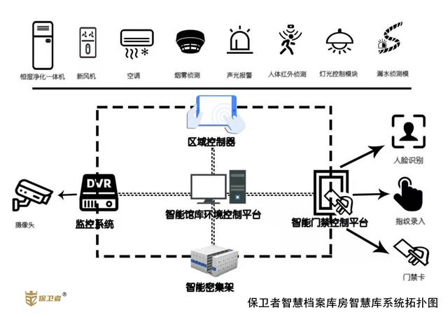 手動密集柜參數(shù)（密集柜重量）