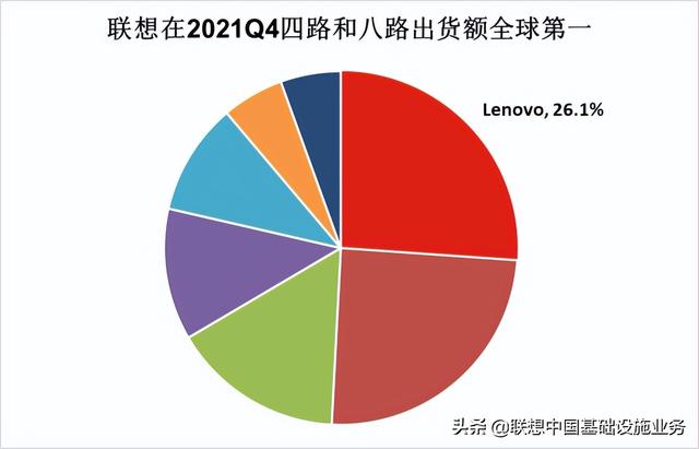 湖南聯(lián)想電腦總代理（長沙聯(lián)想服務(wù)器代理商）