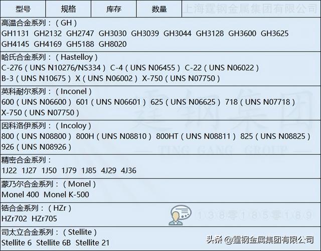 incoloy625是什么材質(zhì)（incoloy625合金）