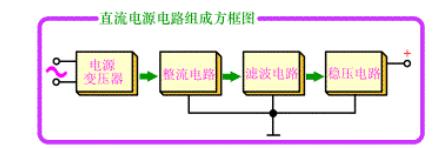 電源性質指的是什么（電源性質和電源類型）