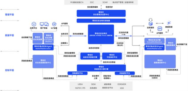 vpn供應商，VPN不安全？看某大型企業(yè)如何用“零信任”構建安全訪問新體系？