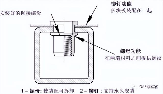 壓鉚螺母怎么使用，壓鉚螺絲怎么用？