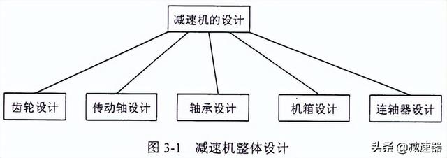 zlyj250硬齒面減速機，zlyj280減速機？