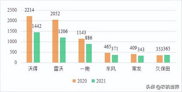 云南履帶車品牌，云南履帶車哪家好？