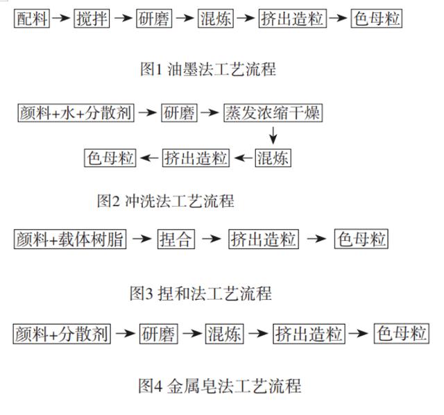 pet母粒價格，pet母粒上市公司？