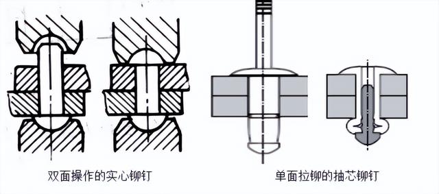 avk鉚螺母，壓鉚螺母應(yīng)用？