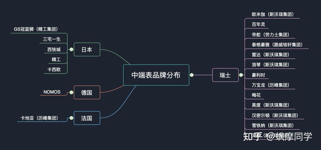 復(fù)刻表值不值得入手 知乎（復(fù)刻表 知乎）