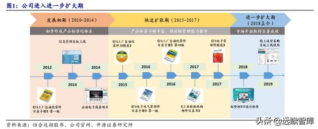 米思米工業(yè)品一站式采購平臺(tái)（米思米科技有限公司官網(wǎng)）