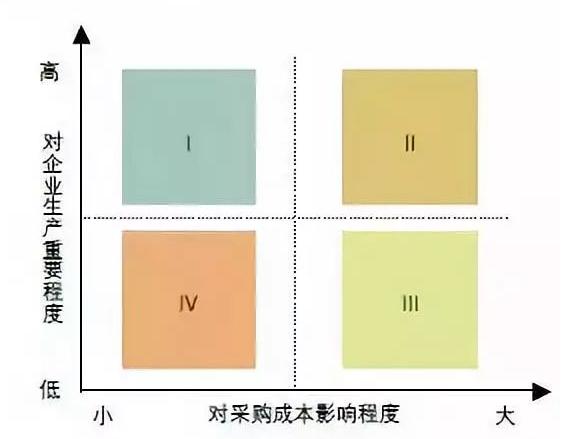 采購成本控制的6個方法包括哪些（采購成本控制的6個方法包括什么）