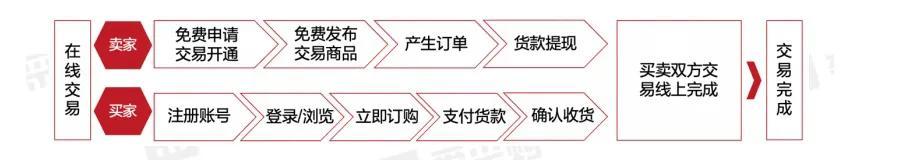 百度愛采購推廣怎么收費標準（百度愛采購推廣費用）