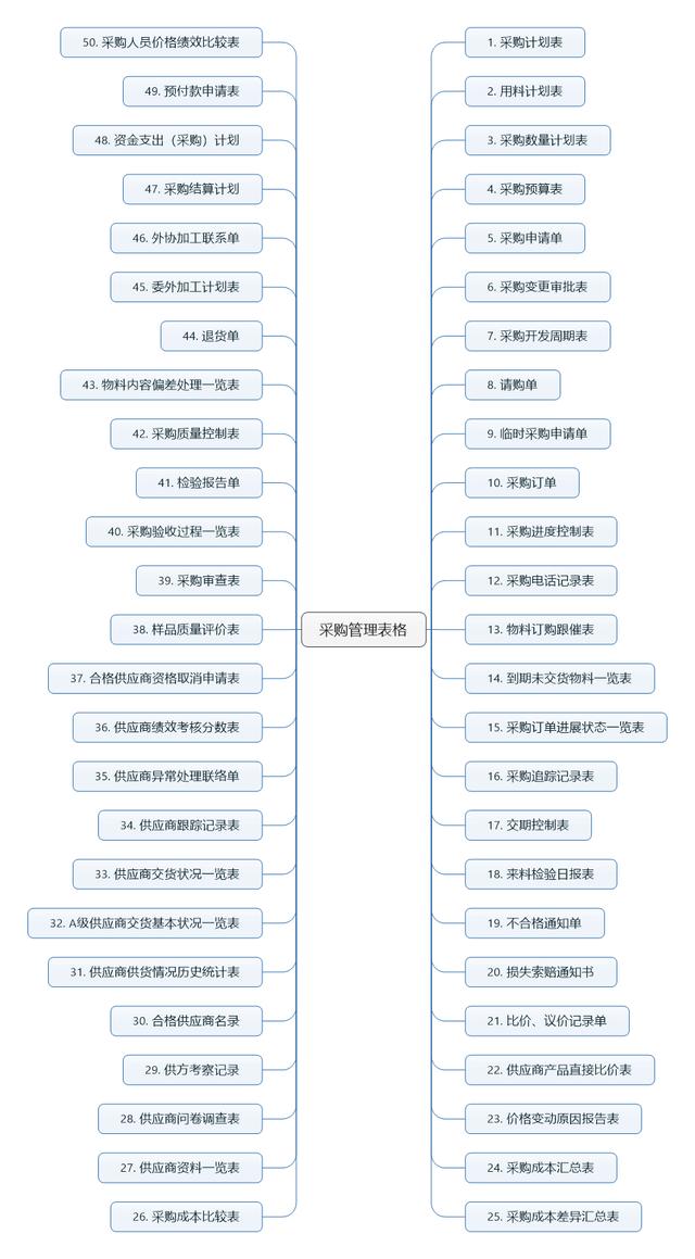 采購表格模板下載（采購表格模板帶圖片）