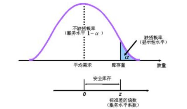 服務采購計劃表（物資采購計劃表）