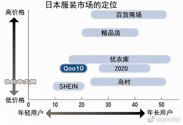 日本批發(fā)網(wǎng)站平臺(tái)下載（日本的批發(fā)網(wǎng)站）