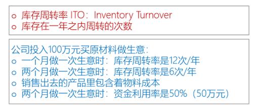 庫存周轉率計算公式舉例說明（庫存周轉率計算公式及實例）