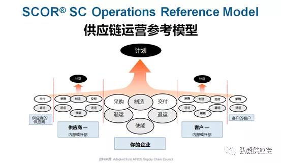 渠道通路是啥意思（渠道是什么意思）