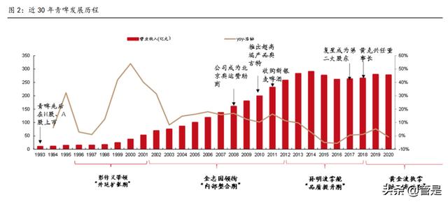 啤酒進貨渠道（進口啤酒一手貨源渠道經(jīng)銷商）