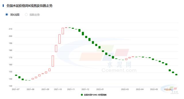 水泥批發(fā)價(jià)格表多少錢一噸的，最新水泥價(jià)格多少錢一噸？