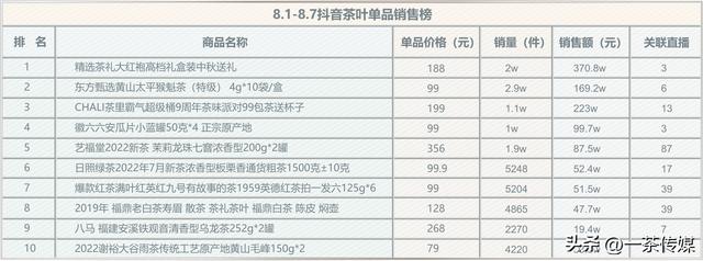 綠茶批發(fā)市場在哪里啊，全國最大的綠茶批發(fā)市場在哪里