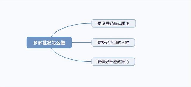 拼多多批發(fā)官網(wǎng)入口商品列表在哪里，拼多多批發(fā)官網(wǎng)入口拍完的東西怎么找不到訂單呢