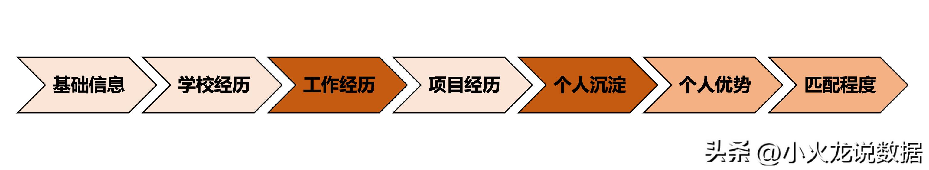 采購面試自我介紹3分鐘通用答案，采購面試自我介紹3分鐘通用答案及答案