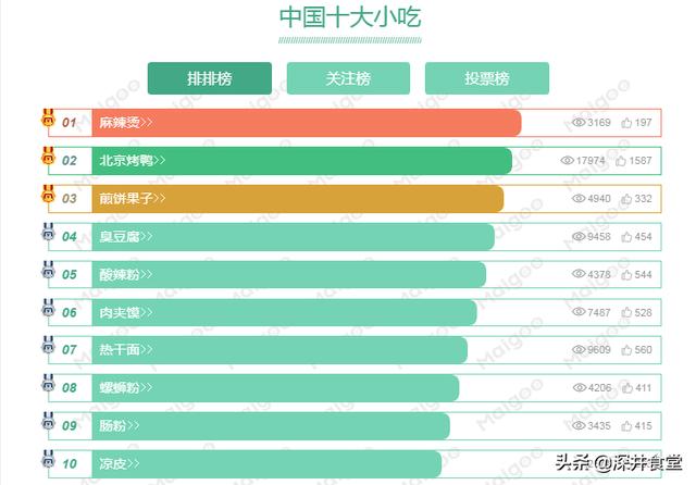 2020最火的地攤小吃都有啥，預(yù)計2020年最火爆的地攤小吃