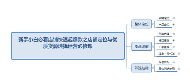 想要做童裝剛開始怎么找貨源，開童裝店新手怎么進貨