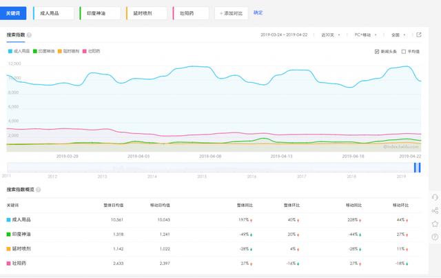 義烏小商品情趣用品批發(fā)在幾區(qū)，義烏國(guó)際商貿(mào)城的情趣用品？