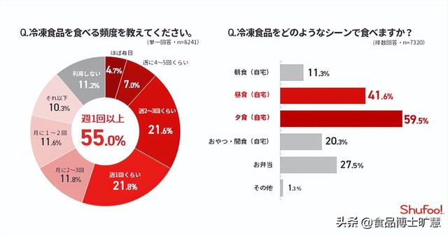 冷凍食品一手貨源批發(fā)哪里有，冷凍食品一手貨源批發(fā)哪里有地址？