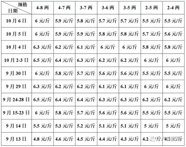 牛蛙批發(fā)價(jià)多少錢一斤，今天牛蛙批發(fā)價(jià)多少錢一斤？