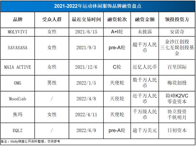 潮牌男裝一手貨源，潮牌男裝一手貨源免費代理？