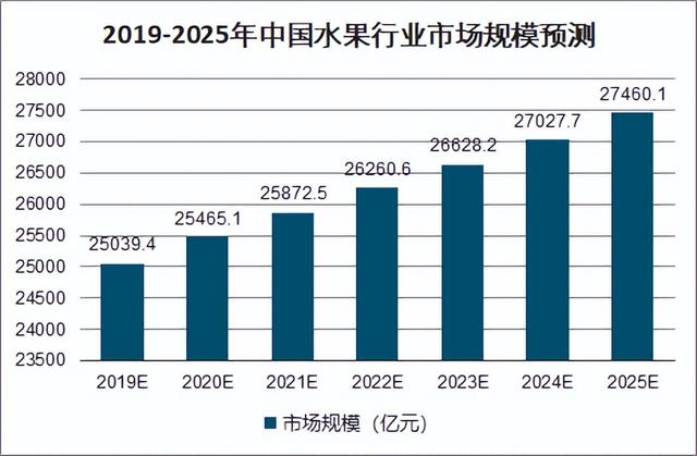 想賣水果怎么找貨源高州地區(qū)，想賣水果怎么找貨源高州地區(qū)的？