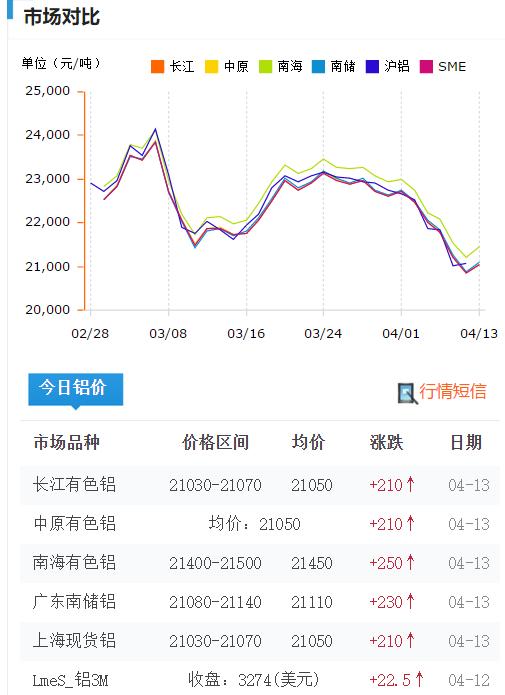 鋁型材批發(fā)市場在哪兒，鋁材批發(fā)市場在哪里？